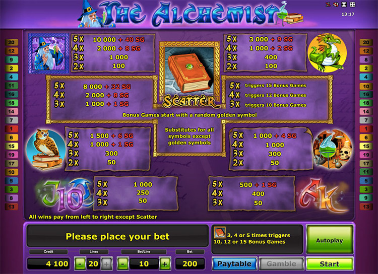 Игровой автомат The Alchemist - превращай удачу в золото