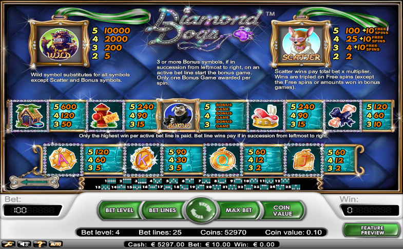 Игровой автомат Diamond Dogs в казино 777 Original - турниры и акции клуба участвуй