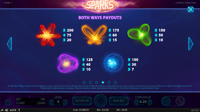 Игровой автомат Sparks - играй на сайте Вулкан Старс казино и побеждай по крупному